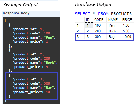 insert example using dapper and stored procedure dot net core C#